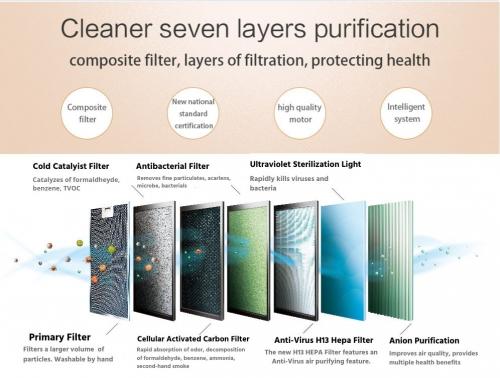 Ersatzfilterpaket für den CONEN Luftreiniger COLR-AVLR Inhalt für 1 Gerät